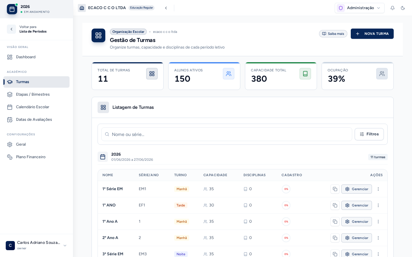 Dashboard do sistema de gestão escolar EducaEinstein